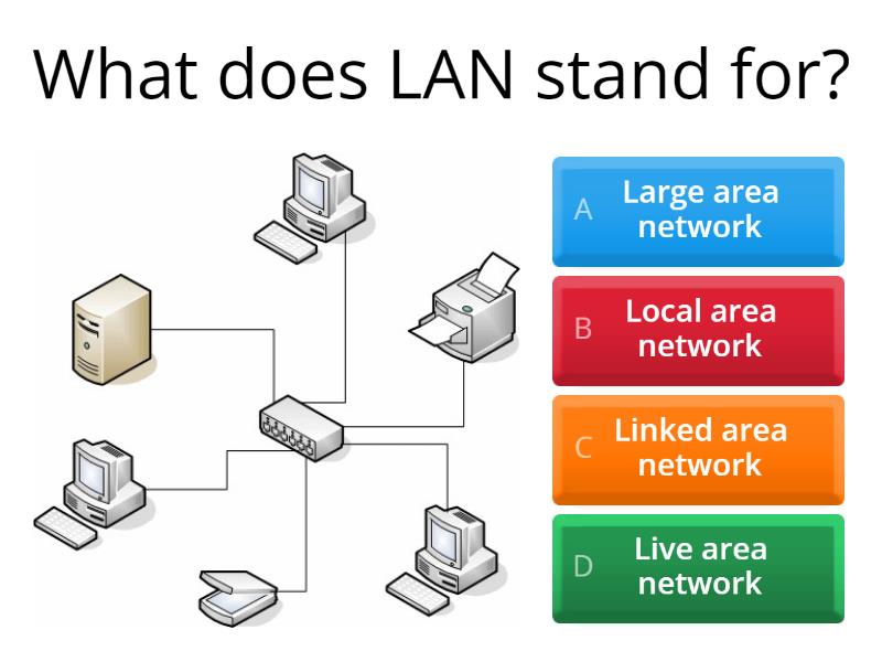 exit-ticket-network-quiz