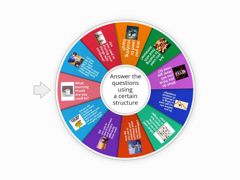 be/get used to/used to Speaking - Random wheel