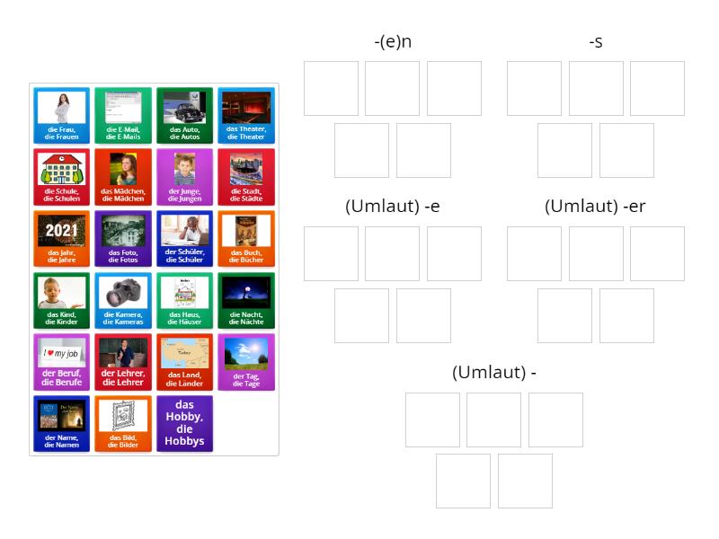 Pluralendungen Group sort