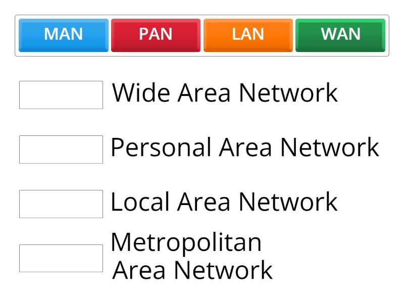 Types of Networks - Match up