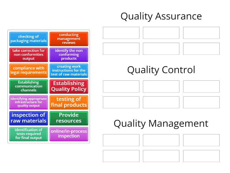 Quality Mangement - Group sort