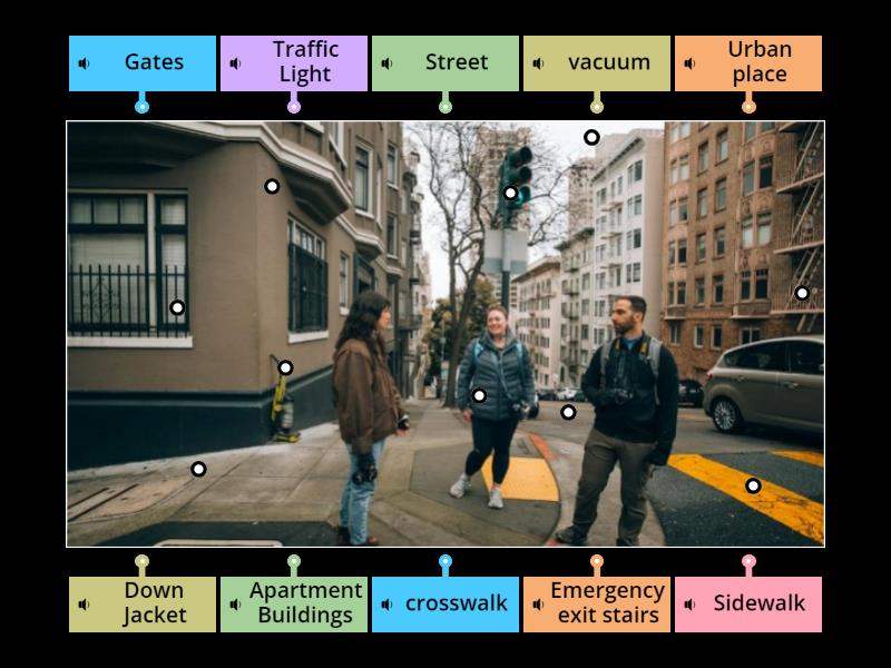 Urban Place - Labelled diagram