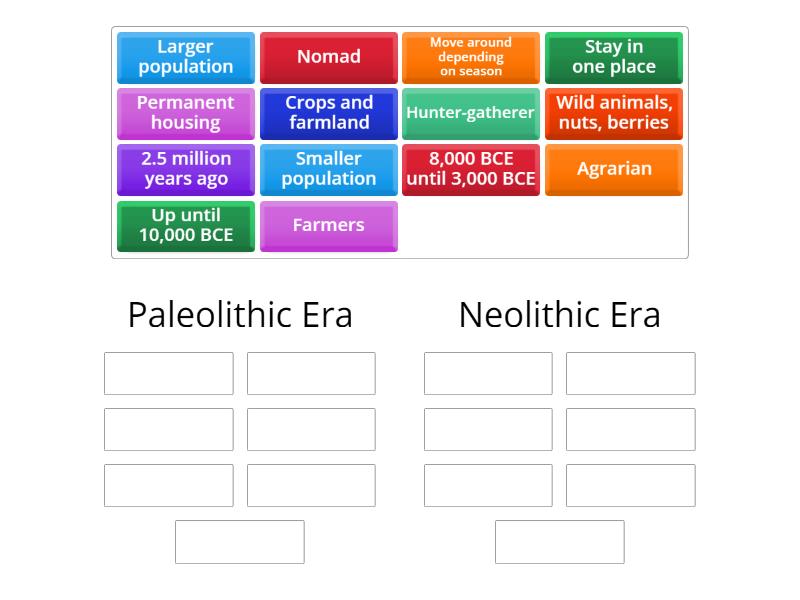 Paleolithic vs. Neolithic Era - Ordenar por grupo