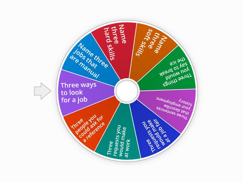 Three things...jobs - Random wheel