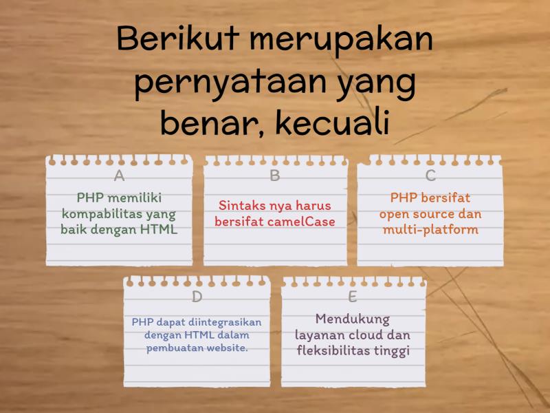Latihan Web Desain RPL - اختبار تنافسي