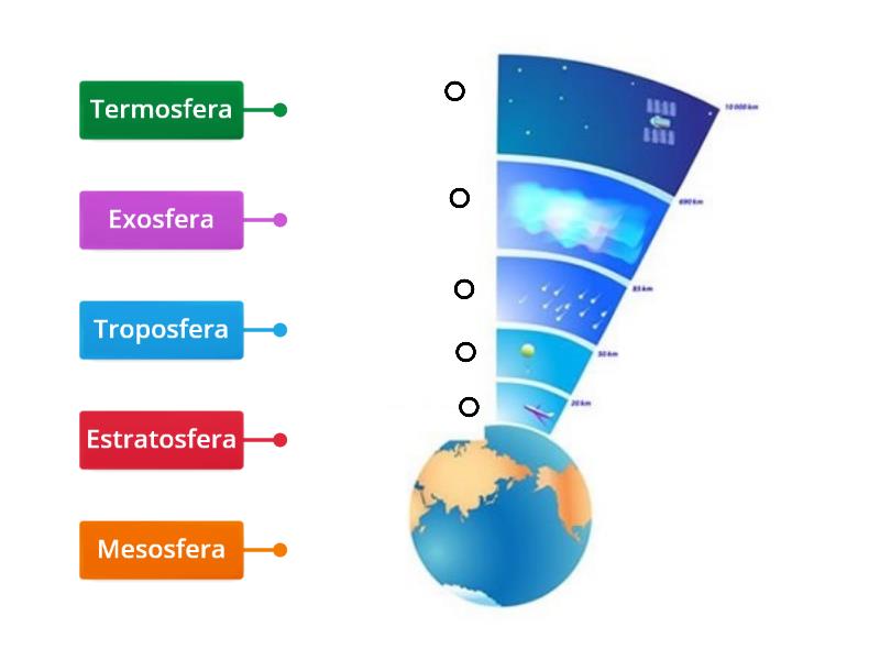 Camadas Da Atmosfera Terrestre 5º Ano Diagrama Con Etiquetas 7050