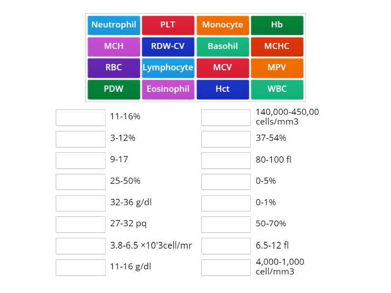 (complete blood count, CBC) - Match up