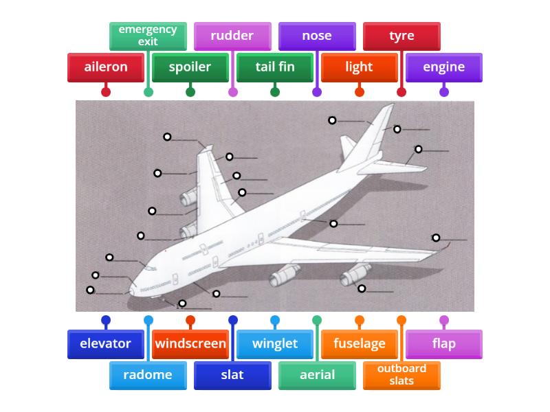 Parts of a Plane - Imagem com legenda