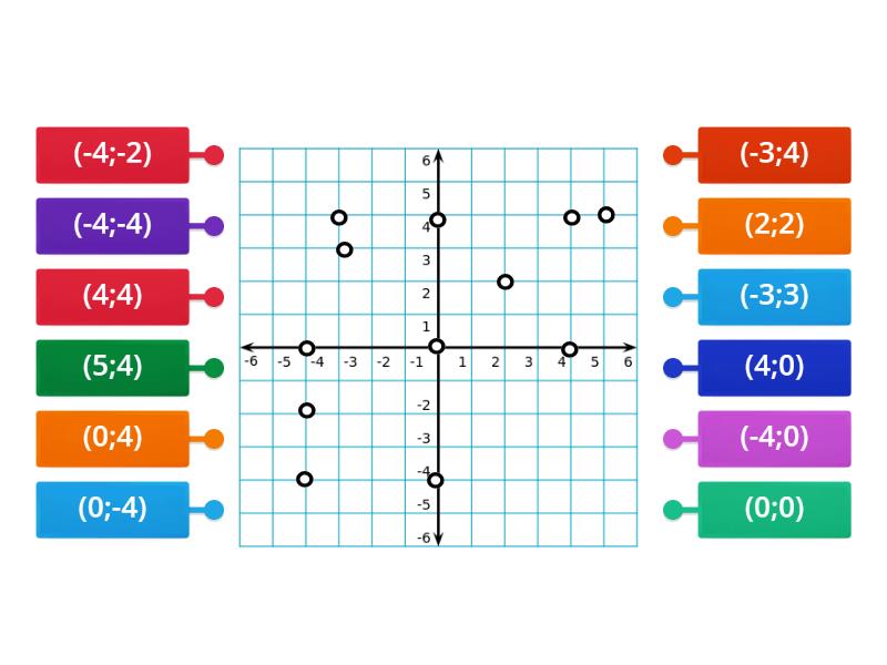 Match the labels on the diagram