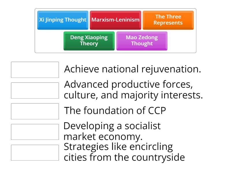 Political Ideology of China_2nd_draft - Match up