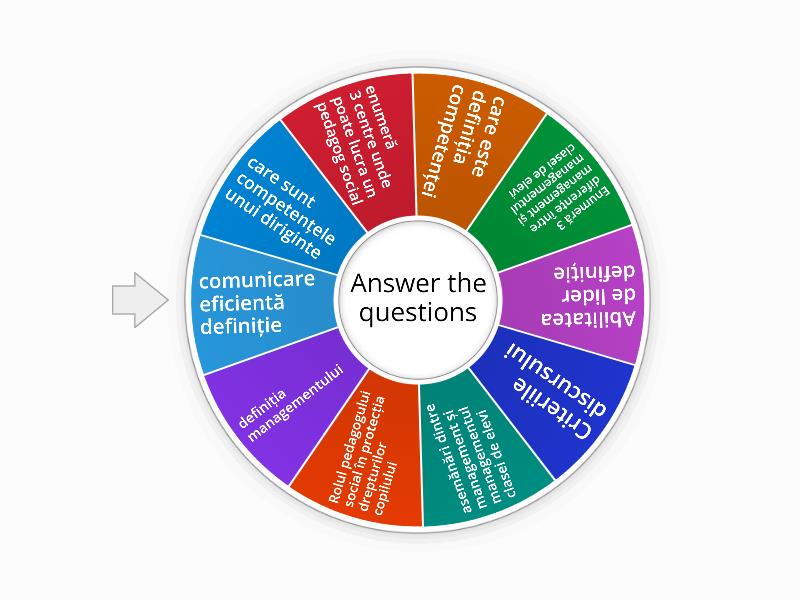 Management - Spin the wheel