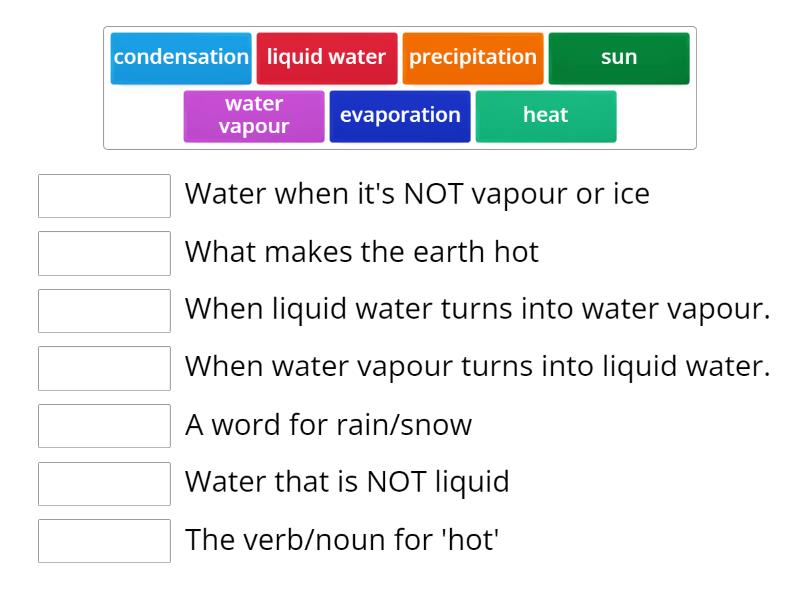 WHAT IS AN ANTONYM FOR WATER CYCLE visual data 2