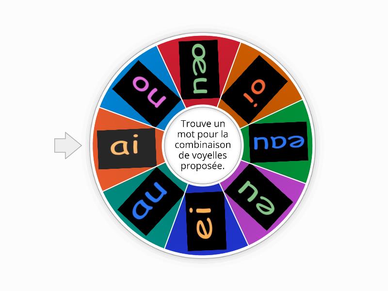 Les Combinaisons Des Voyelles Random Wheel