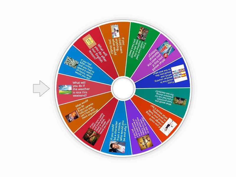 Conditionals speaking - Spin the wheel