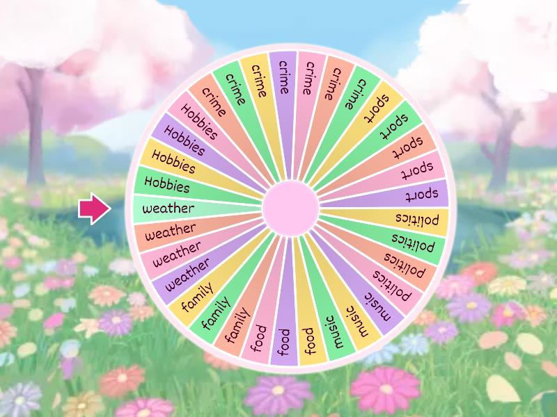 Title - Spin the wheel