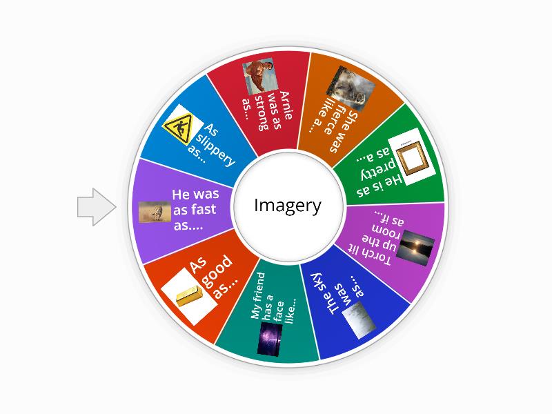 Simile Spin that wheel! (Simile and metaphors) Spin the wheel