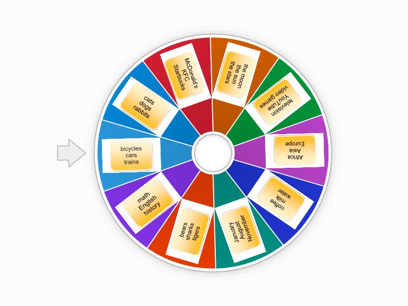 Using superlatives create grammatical sentences using superlatives