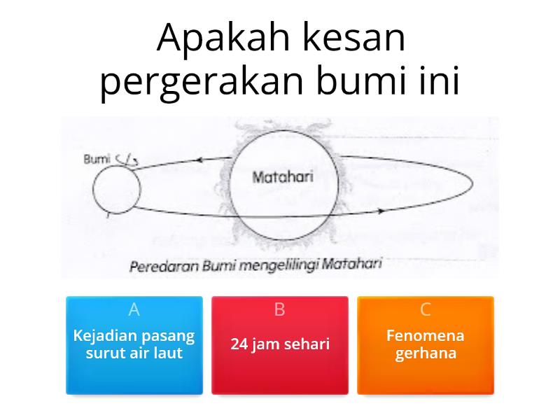 Geografi Tingkatan 2 Bab 3:Pengaruh Pergerakan Bumi Terhadap Cuaca Dan ...