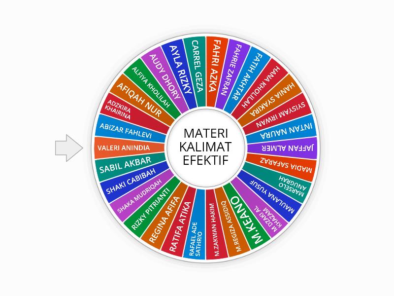 PEMILIHAN KELOMPOK Spin the wheel