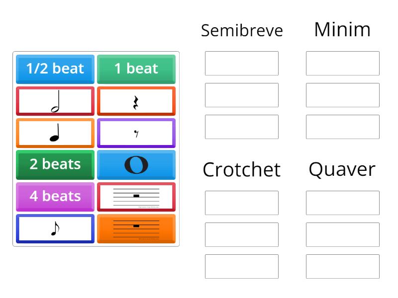 Note values - Group sort