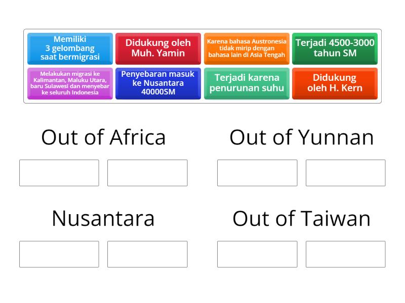 Bahan Evaluasi Asal Usul Leluhur Bangsa Indonesia - Group Sort