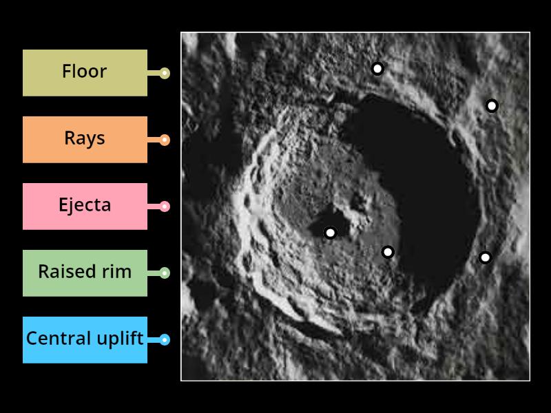 Moon Craters Review - Labelled diagram