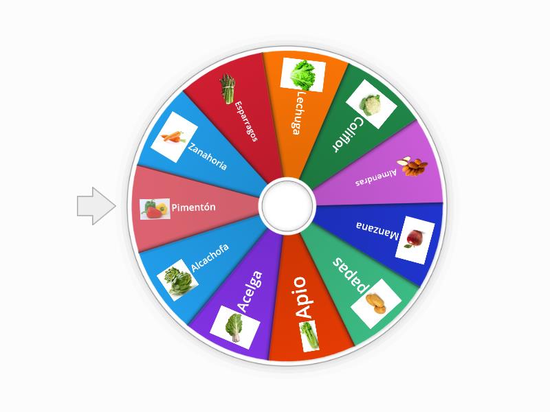 Partes de la planta comestibles - Spin the wheel