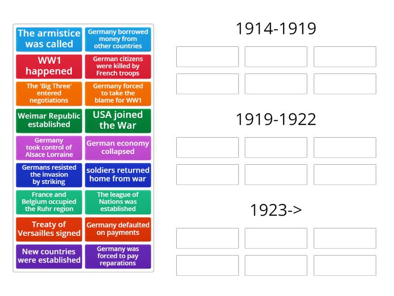 Understanding the Hyperinflation timeline - Ordenar por grupo
