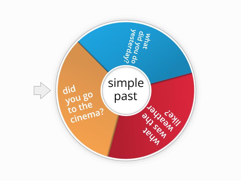 simple past game - Random wheel
