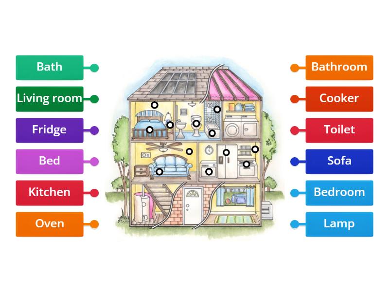 House - Labelled diagram