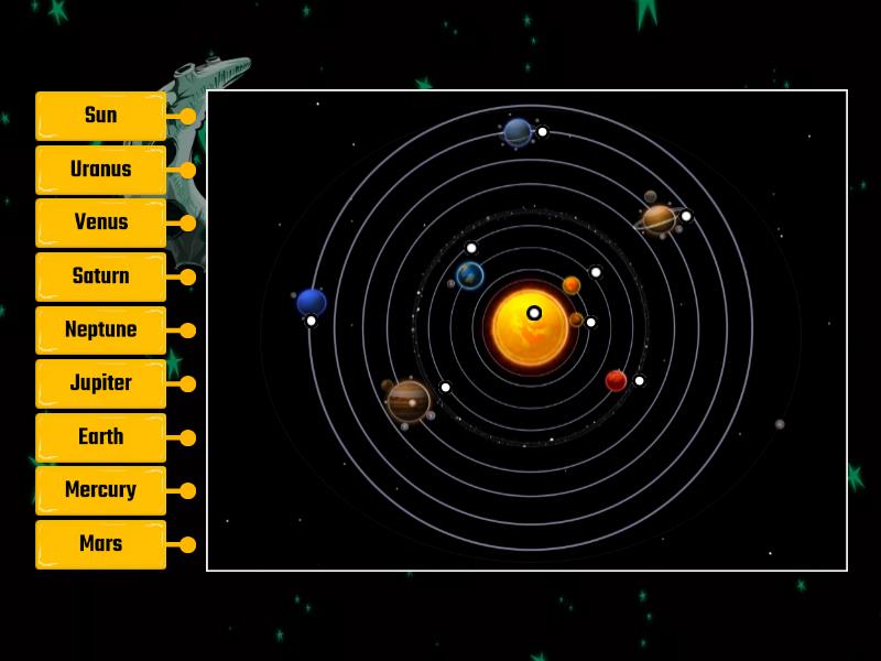 Solar System - Labelled diagram