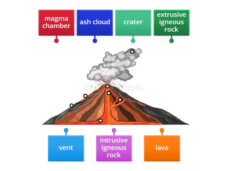 Volcano Structure - Labelled diagram