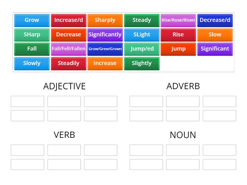 Trends categories - Group sort