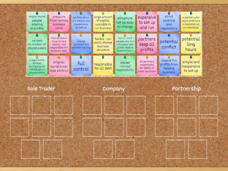 Types of Businesses - Group sort