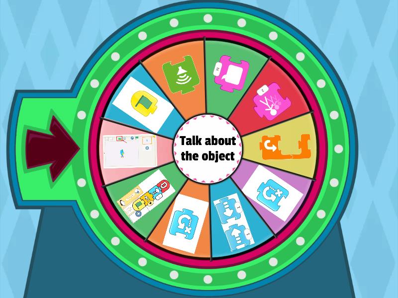 Identify and tell its function - Spin the wheel