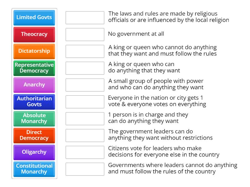 Forms of Government - Match up