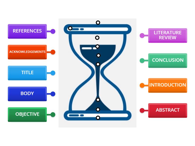 science research paper structure