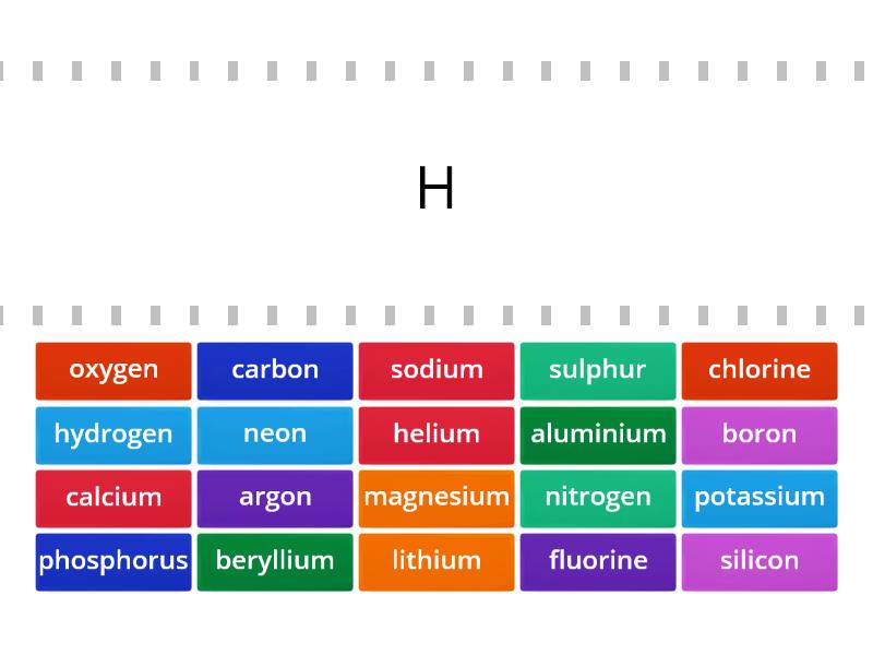 chemical symbols of first 20 elements