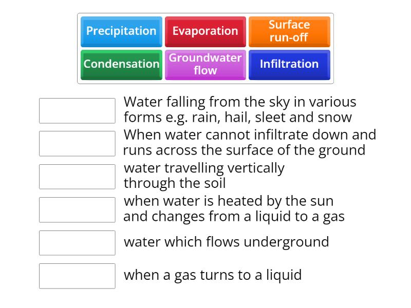 Water cycle - Match up