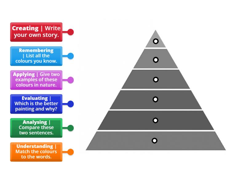 bloom-s-taxonomy-1-ordering-thinking-skills-and-tasks-labelled-diagram