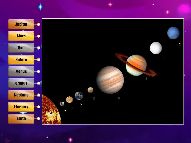 Our Solar System - Labelled diagram