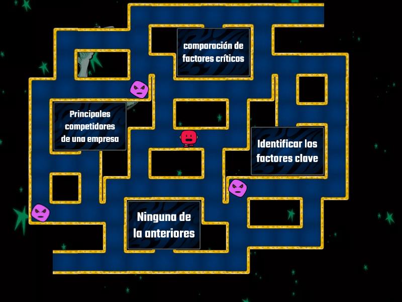 Matriz De Perfil Competitivo - Persecución En El Laberinto