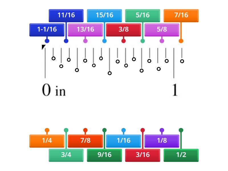 Practice Using a Customary Ruler - Diagrama con etiquetas