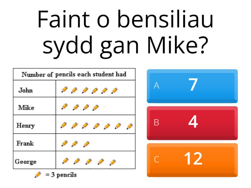 Pictogram data - Quiz
