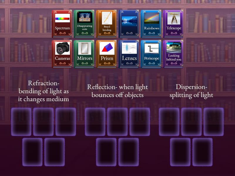 FFynone House: Refraction, reflection dispersion - Group sort