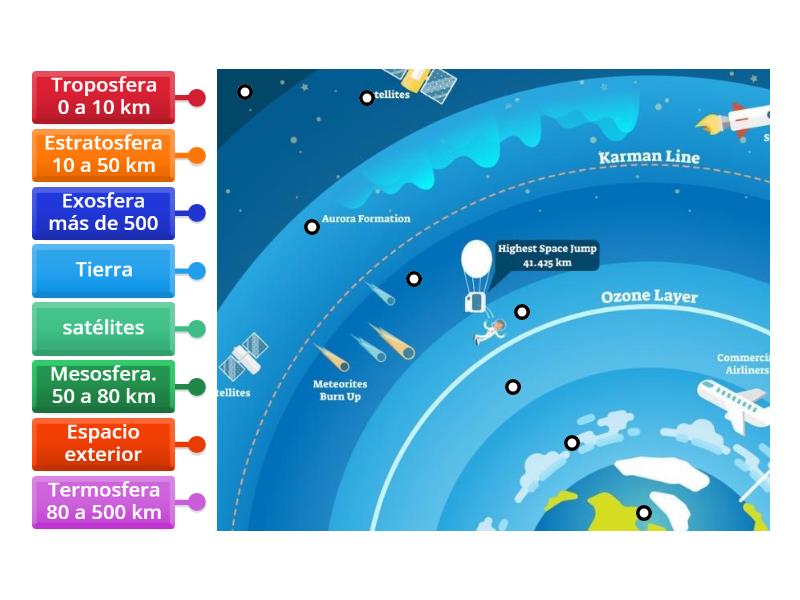 Capas De La Atmósfera Diagrama Con Etiquetas 7322