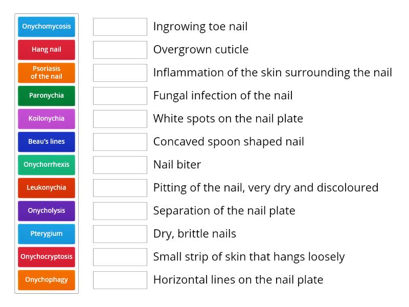 Nail diseases and disorders - Połącz w pary