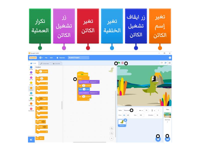 scratch - Labelled diagram