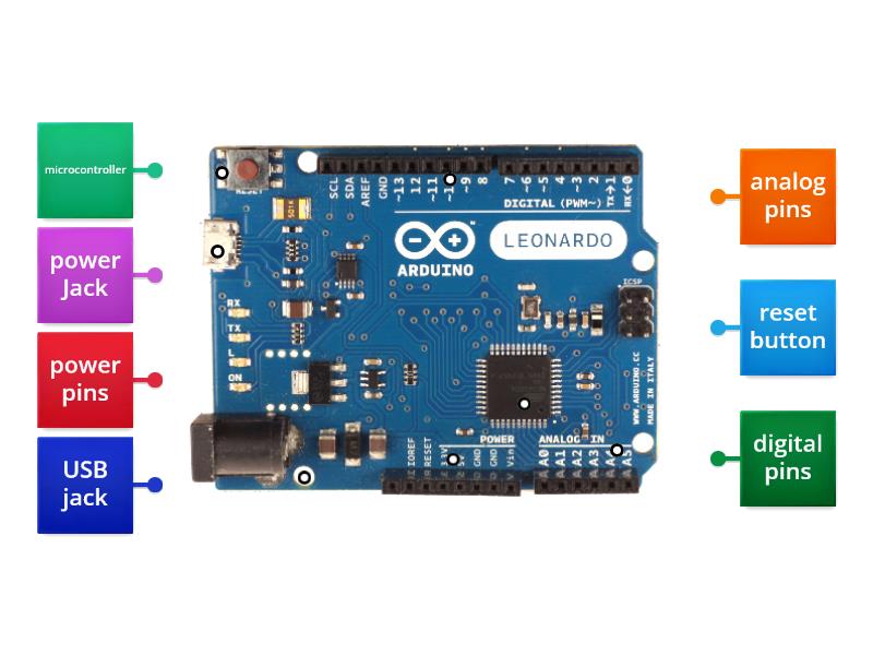 Arduino - Labelled diagram