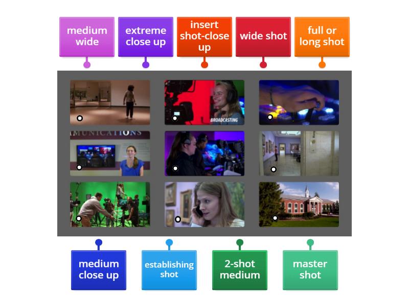 Camera Shots 1 - Labelled diagram